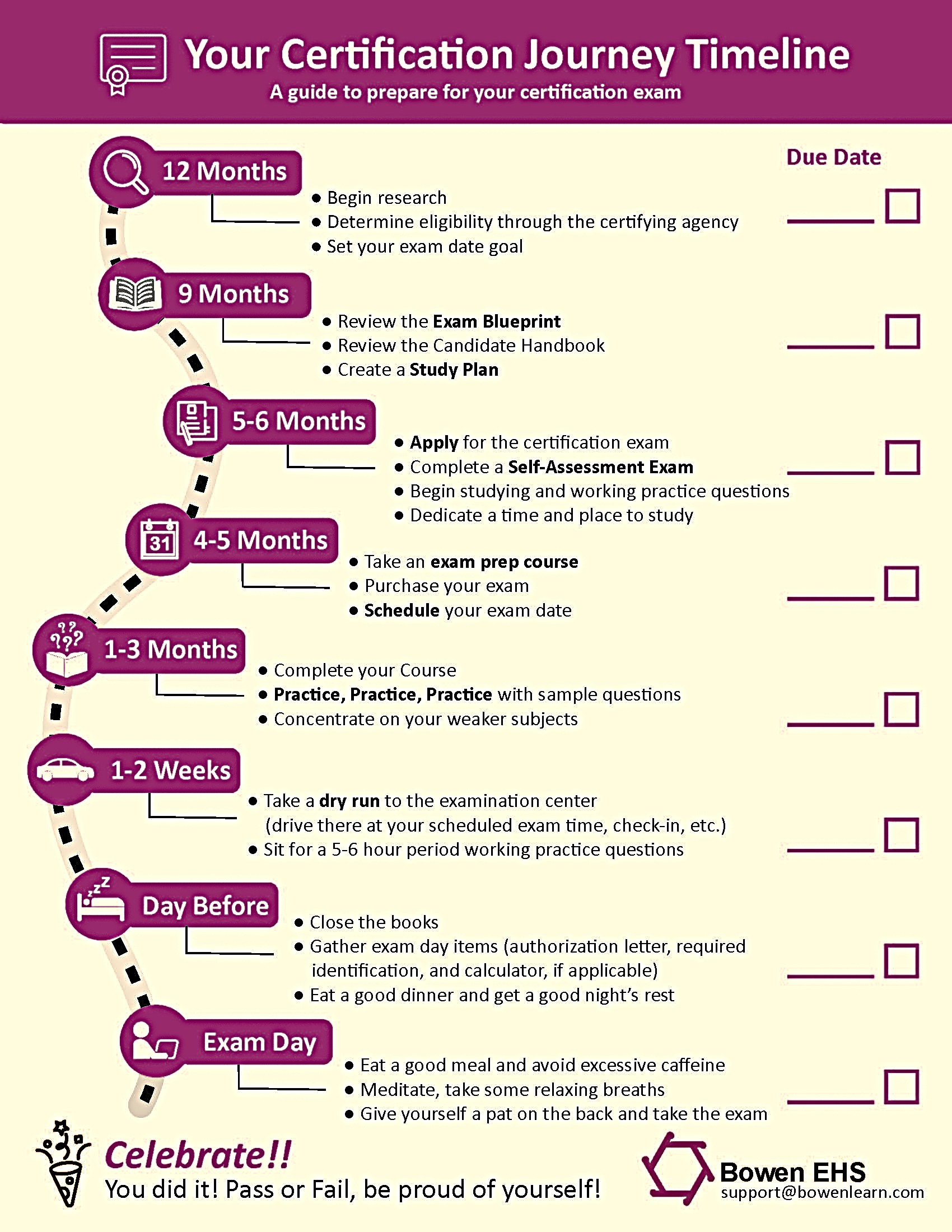 Your Certification Journey Timeline