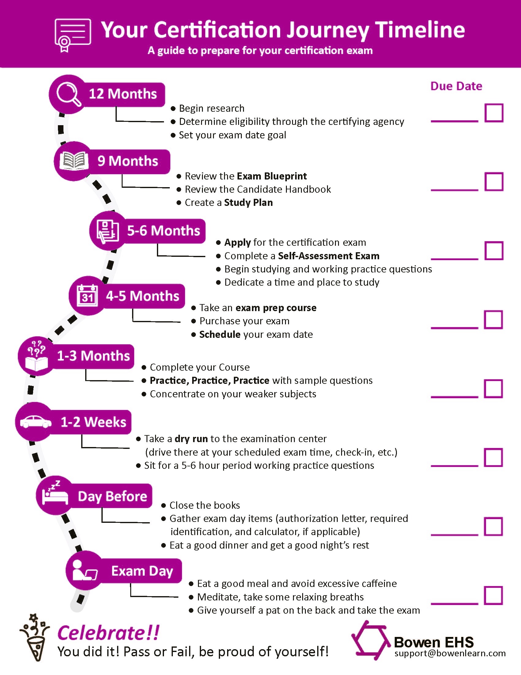 Your Certification Journey Timeline