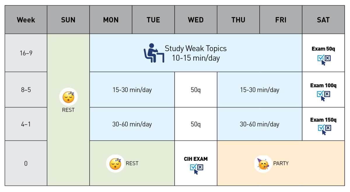 Table 1. Example Study Schedule Table 1. Example Study Schedule
