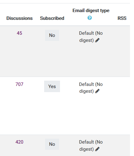 forum yes no buttons